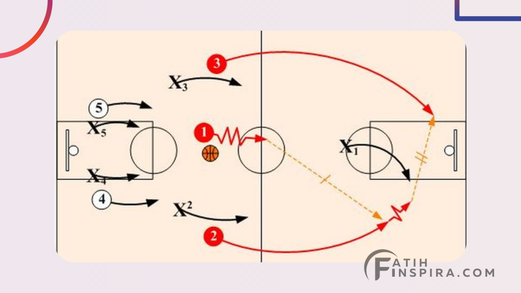 Strategi Bermain Bola Basket